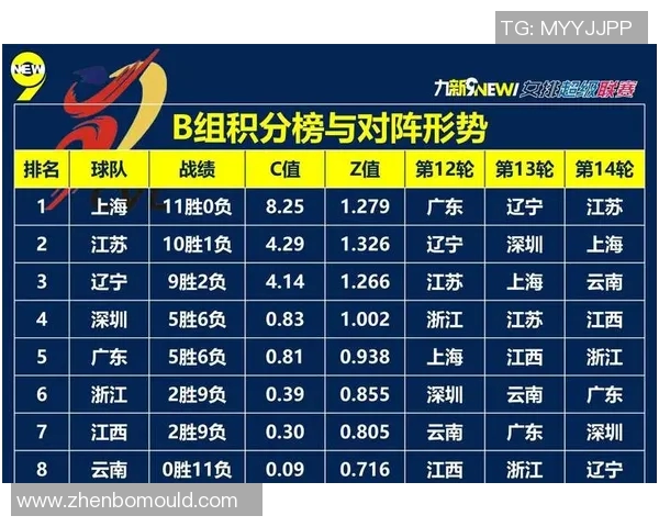西安排球队以75分领跑总决赛积分榜争夺战形势分析