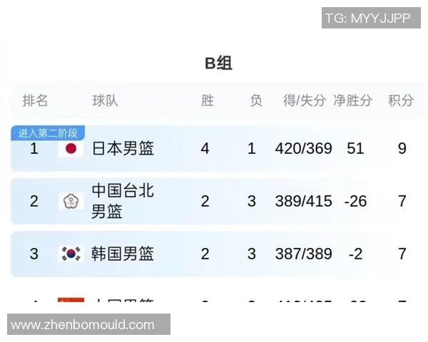 上海排球队在世界杯预选赛中以55分稳居积分榜首位